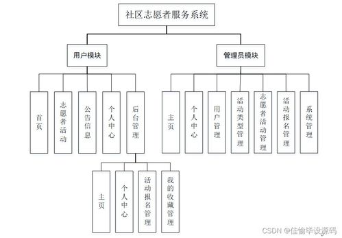 JSP与SSM框架下社区志愿者服务系统的设计与信息系统运行维护服务