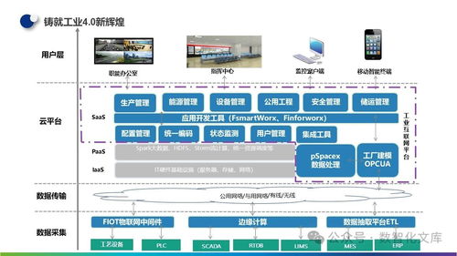 数字化智能工厂的基石 MES、工业大数据与一体化运维服务建设方案及实践解析