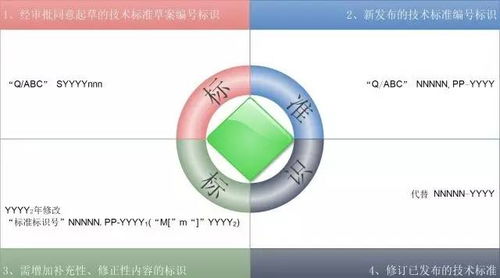 2017年科技与产品条线新概念规章制度宣贯大赛 信息系统运行维护服务投票正式启动