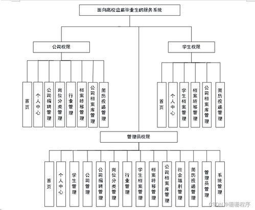 面向高校应届毕业生的信息系统运行维护服务平台