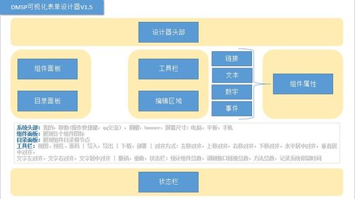 DMSP开发者管理服务系统 v1.5 信息系统运行维护服务