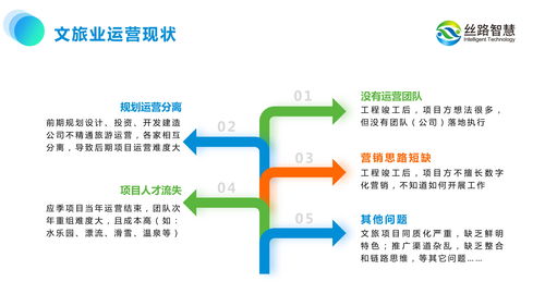 旅游景区规划为何必须引入运营思维——丝路智慧文旅数字化运营的实践与启示