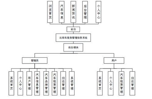 Spring Boot架构下的出租车智能调度与服务管理系统设计与实现