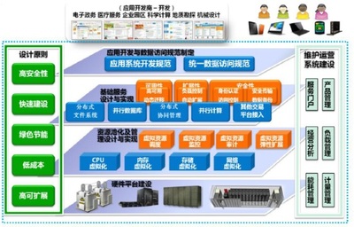 中标麒麟信息系统运行维护服务 保障企业数字化转型的坚实后盾