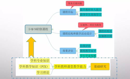 优化教师研修课程体系，服务海淀未来教育发展——新时期教研的使命与担当（二）