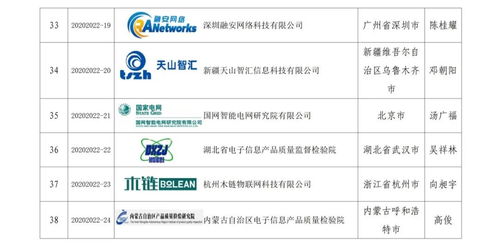 筑牢数字安全防线 工业信息安全应急服务支撑体系与运维服务协同发展新篇章