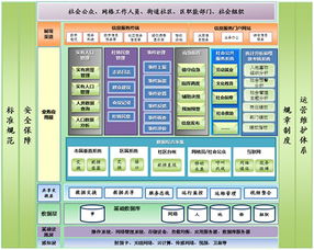 社区信息系统的运行维护服务 构建智慧社区的坚实后盾