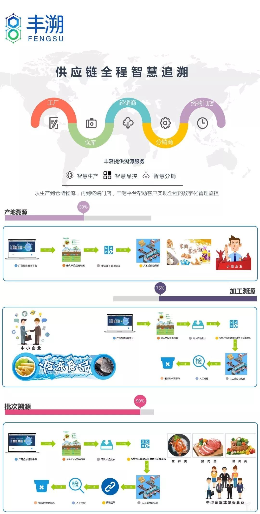 双剑合璧 顺丰以信息系统运行维护服务加固生鲜寄递“护城河”